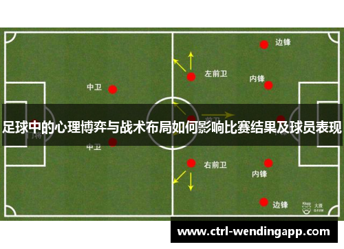 足球中的心理博弈与战术布局如何影响比赛结果及球员表现