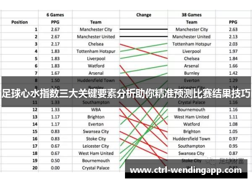 足球心水指数三大关键要素分析助你精准预测比赛结果技巧