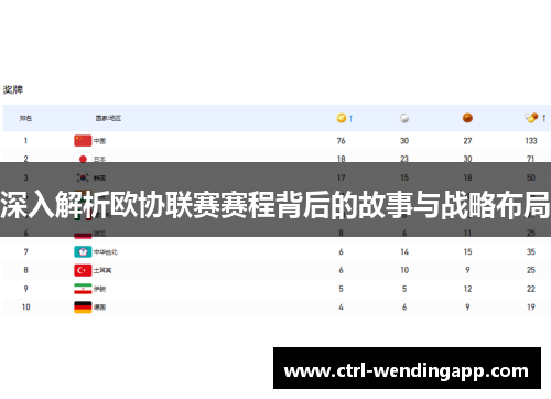 深入解析欧协联赛赛程背后的故事与战略布局