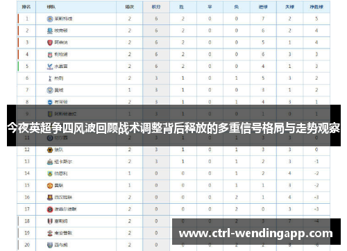 今夜英超争四风波回顾战术调整背后释放的多重信号格局与走势观察